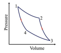 <p>What is happening in 2-3 in the Carnot Cycle?</p>