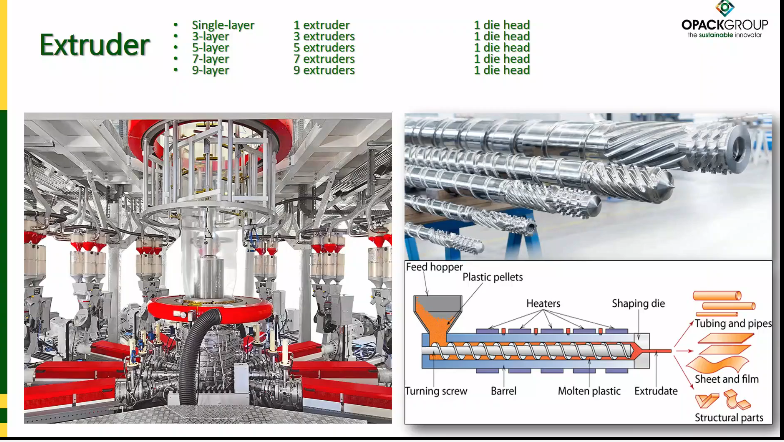 <ul><li><p>The screws are heated </p></li></ul><p></p>