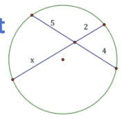 <p>If two chords intersect in a circle then the product of the lengths of the segments of one chord is equal to the product of the lengths of the segments of the other. (similar triangles)</p>