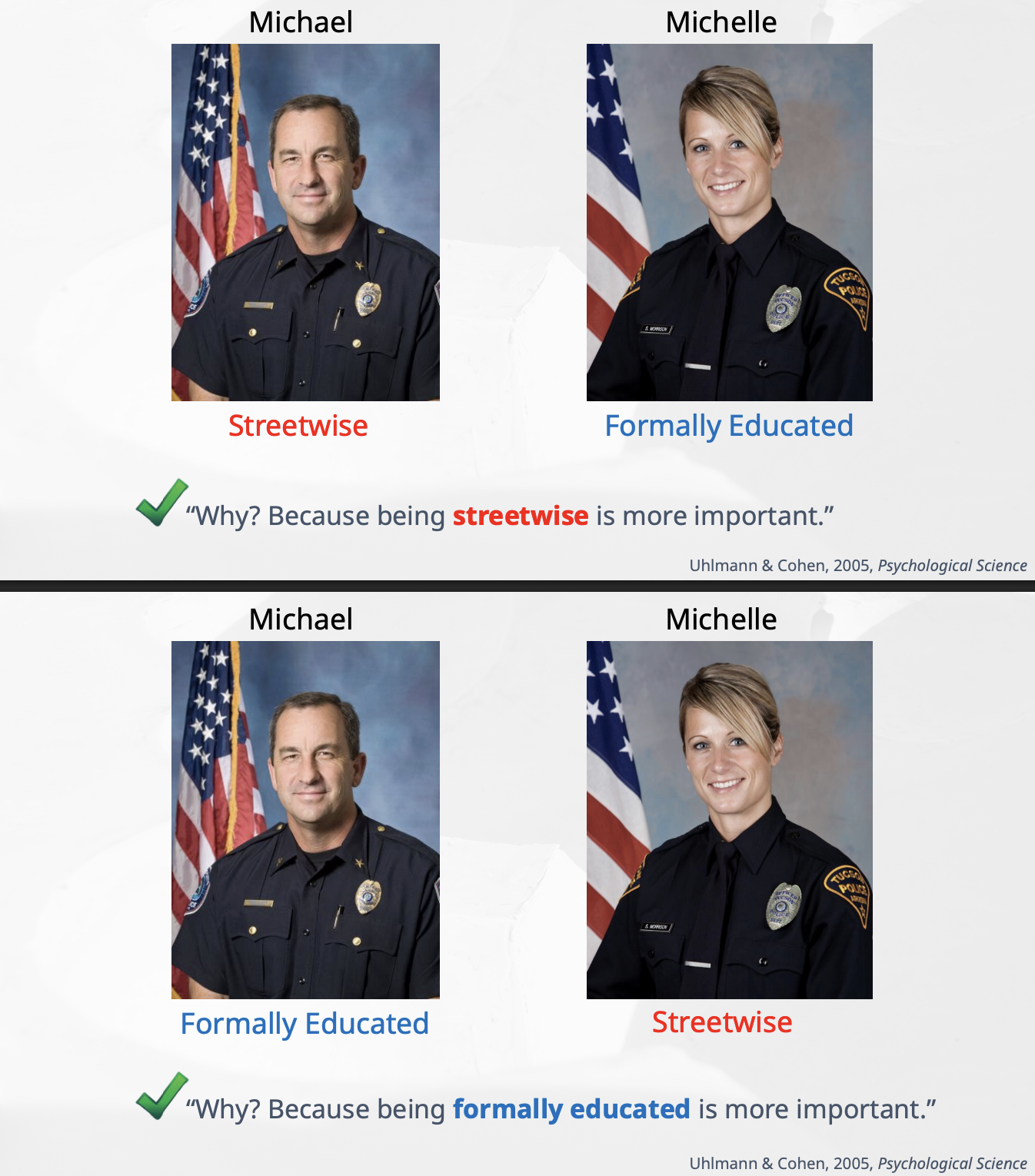 <ul><li><p><span style="background-color: transparent;">When criteria for decision making is unclear</span></p></li><li><p><span style="background-color: transparent;">When information is ambiguous or incomplete</span></p></li></ul><p>Ex: Ppl usually think the man would be a better chief of police regardless of the ambiguous traits each officer is given</p><p></p>