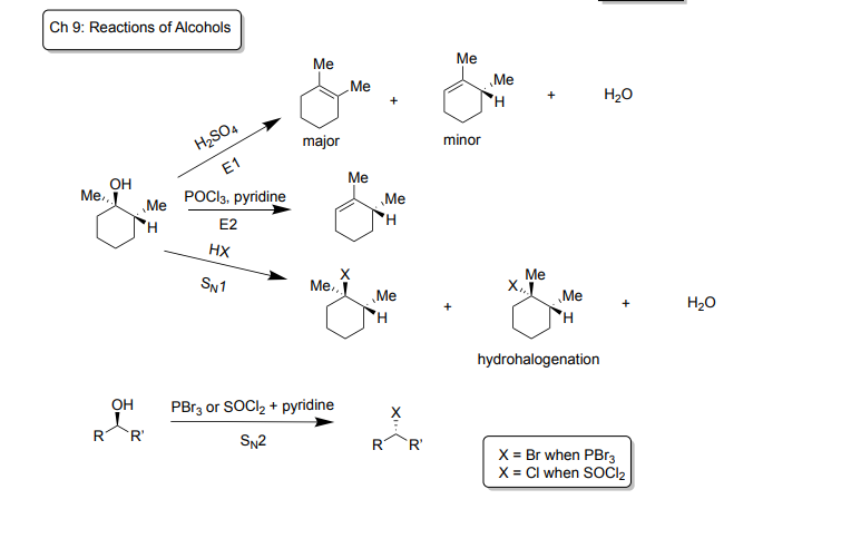 <p>E1: Dehydration</p><p>-Reagents: H2SO4</p><p>-Products: creates a major contributor and minor contributor (diastereomers) plus H2O, OH leaves and becomes alkene</p><p>-favors stable alkenes, favors more stable carbocations 3°>2°>1°</p><p></p><p>E2</p><p>-Reagents: POCl3 + pyridine</p><p>-Products: creates one product where OH leaves and becomes alkene</p><p></p><p>Sn1</p><p>-Reagents: HX (Hydrogen bonded to Br, I or Cl)</p><p>-Products: creates two hydrohalogenation diastereomers (OH is replaced by X) plus H2O</p><p></p><p>SN2</p><p>-Reagents: PBr3 or SOCL2 + Pyridine</p><p>-Products: one product with stereoinversion where X replaces OH (X= Br when PBr3 and X= Cl when SOCl2)</p>