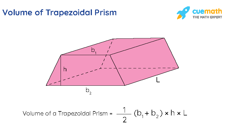 <p>Trapezoidal Prism Volume </p>