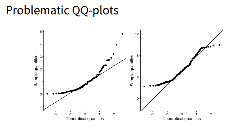 <p>Plot a graph → histogram, density plot, qq-plot (should roughly follow the line)</p>