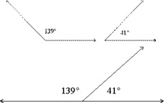<p>Two angles whose sum is 180 degrees</p>