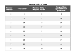 <p>At what quantity does Marginal Benefit = Marginal Cost?</p><p> 1 </p><p>2 </p><p>3 </p><p>4</p>
