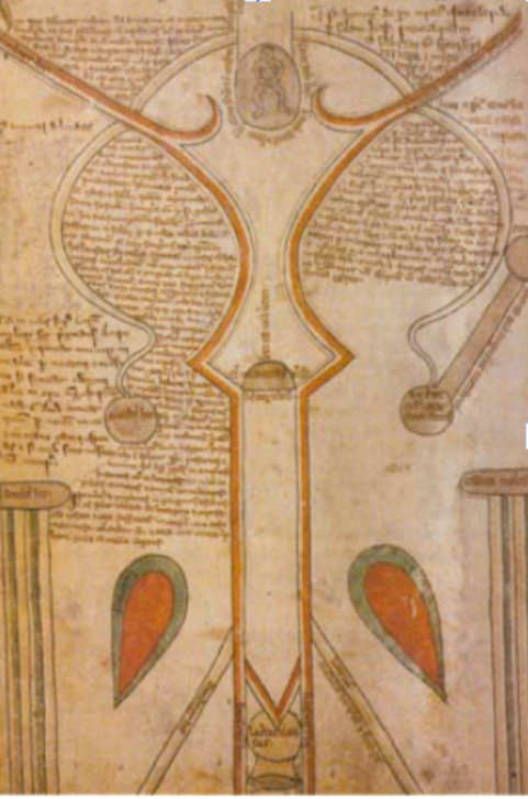 <p>Discuss this image in relation to Karl Whittington’s observations</p>