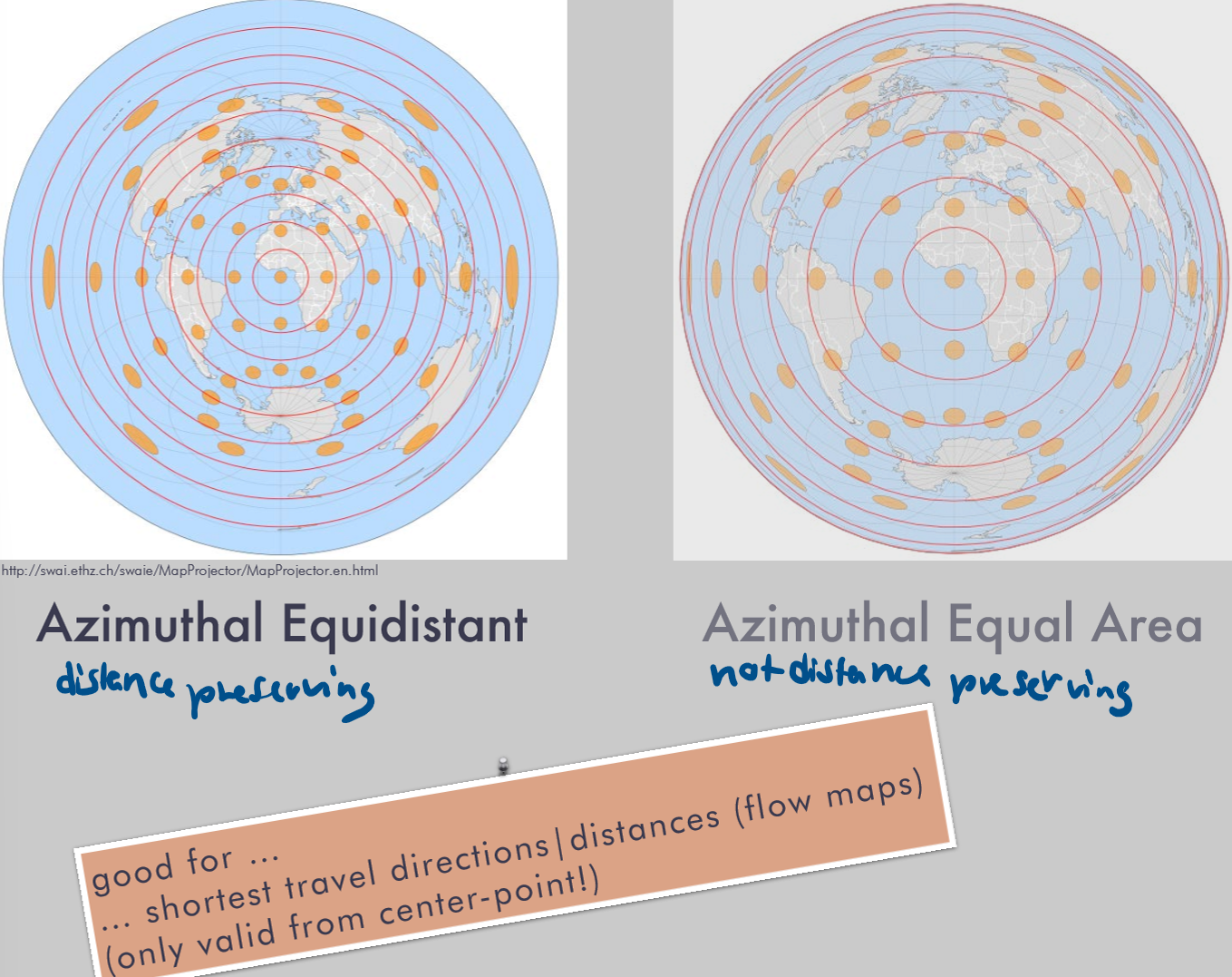 <p>distances (flow maps), shortest travel directions </p><p>Advantage: distance-preserving</p>