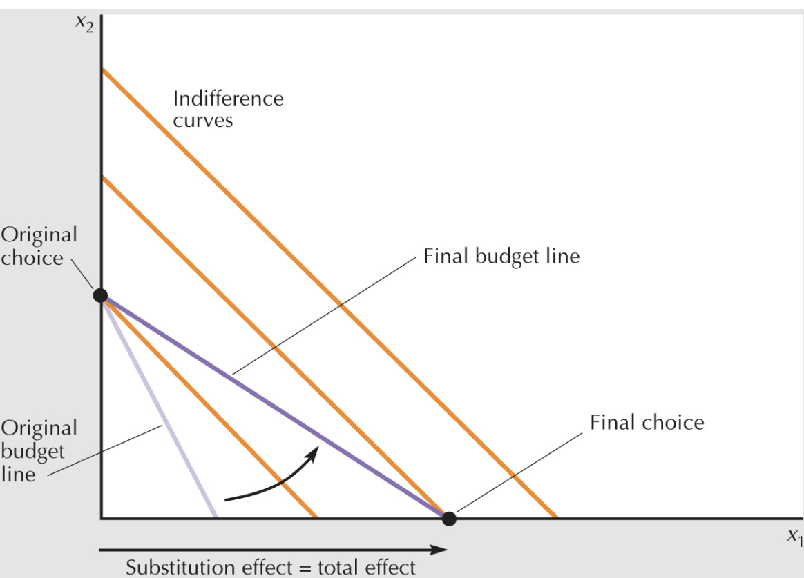 <p> perfect subs, good x1 price falls</p>