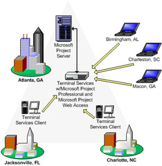 <p>Provides networking across a larger area, such as a whole city </p><p>Made up as many organizations within a city</p>
