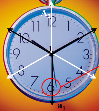 <p>Clock hour displacement = 6, 180 degrees displacement</p>