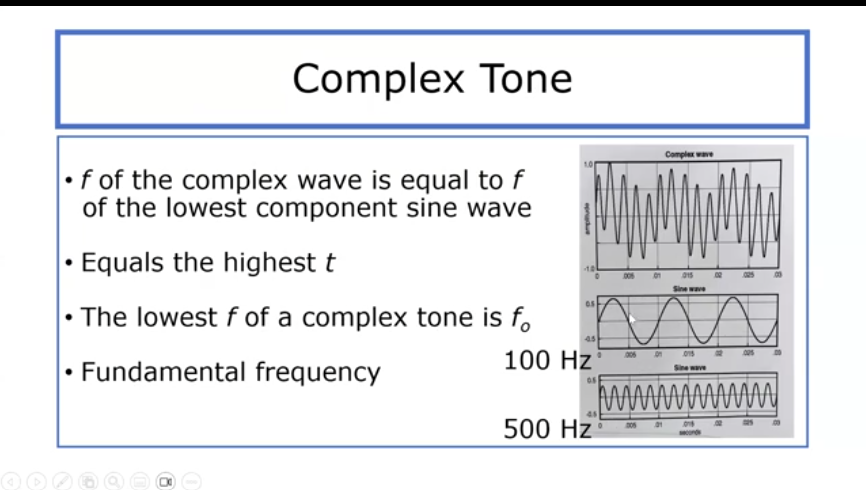 <p>result of vibrations at two or more frequencies</p><ul><li><p>the 2 lower waves combine to make the top wave. lowest f is f0. </p></li></ul><p></p>