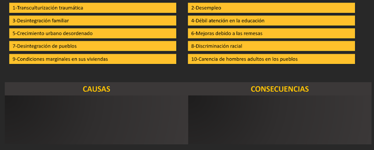 <p><span><span>2. Acomoda las causas y consecuencias sobre la razón de que muchos mexicanos</span></span></p><p><span><span>tienden a migrar hacia Estados Unidos.</span></span></p>