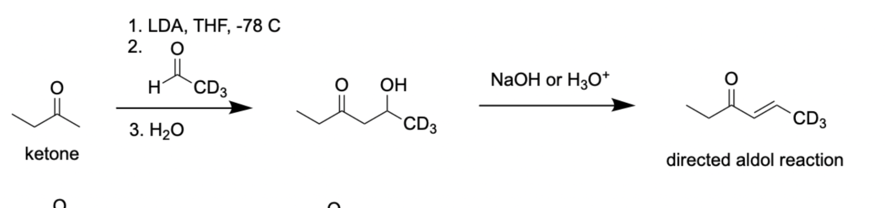 <p><strong>Direct Aldol Reactions</strong></p><p><strong>1) A + B ONLYYY</strong></p><p></p><p>Reacting 1 Aldehyde with with LDA (VERY STRONG BASE) to get to 100% conversion of aldehyde to an ENOLATE</p><p>Add 2nd Aldehyde to Enolate</p><p></p><p>1) Control Over which Enlate Forms</p><p>2) Can Stop at Aldol Product (No Condensation) </p><p></p><p>Aldol Condensation only possible when…</p>