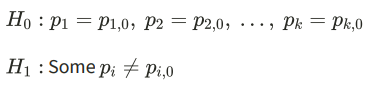 <p>Tests whether relative frequencies are consistent with expected ones</p><p>Distribution across a single category</p><p></p>