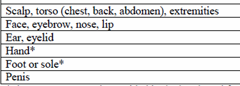 <p>suture sizes- location, superficial non-absorb, deep absorb</p>