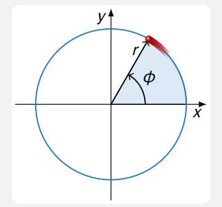 <p>which direction is angular momentum direction? </p><p>what is plane of rotation? what does this mean about the angular momentum components?</p>