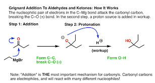 <p>Reduces ketones and aldehydes, turning carbonyl into a hydroxyl and adding the chain to that carbon. Also does 1,2 addition to an enone (makes that carbonyl an alcohol and adds the chain there)</p>
