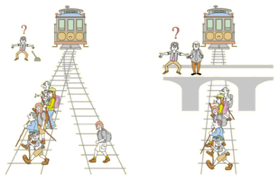 <p>Personal dilemmas activate emotion and ToM regions while impersonal activate lateral PFC</p>