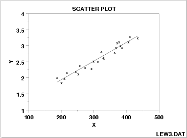 <p>If an increase in one variable tends to be associated with an increase in the other</p>