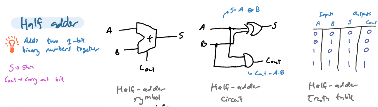 knowt flashcard image