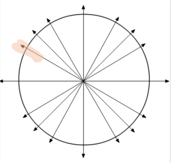 <p>what is the angle of this point</p>