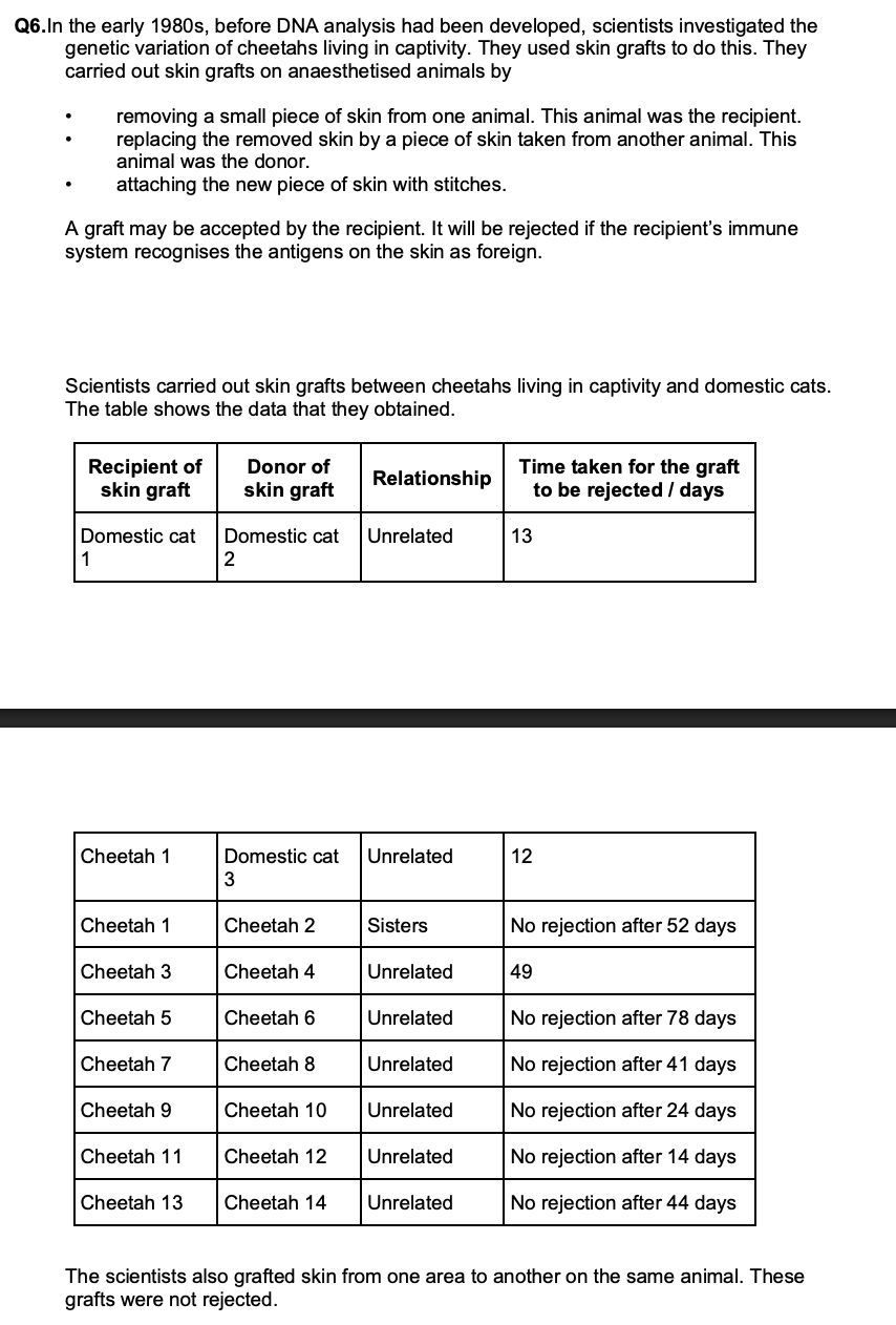 <p>give 3 conclusions you can make from the data in the table above about the time taken for rejection (3)</p>