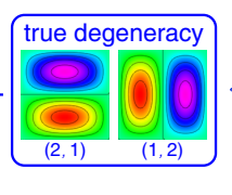 <p>n<sub>x</sub><sup>2</sup>+n<sub>y</sub><sup>2</sup>=5 in both cases </p><p>there is symmetry in the box so if you rotate by 90 degrees, you swap the x and y directions and the wavefunctions transform into each other </p><ul><li><p>the wavefunctions have the same energy if excitation along x or y  </p></li></ul><p></p>