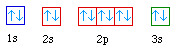 <p>What element is represented by this orbital diagram?</p>