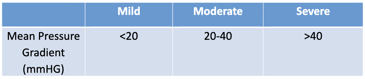<ul><li><p>CW Doppler through maximum flow through AoV</p></li><li><p>trace around the CW Doppler spectral trace </p></li><li><p>machine automatically calculates mean pressure gradient between LV and Asc. Ao </p></li></ul><p></p>