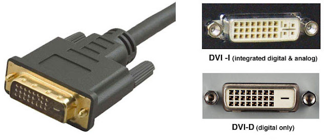 <p><strong>Digital Visual Interface</strong></p><ul><li><p><strong>digital and/or analog video</strong></p></li><li><p><strong>no audio</strong></p></li></ul><p></p>