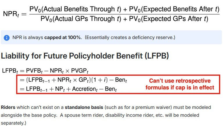 <p>Liability for Future Policyholder Benefits</p>
