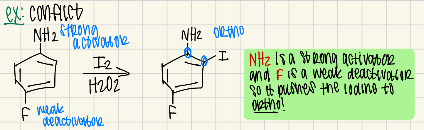 <p>determine which is stronger (SWWS)</p>
