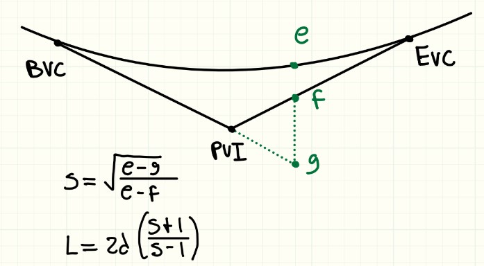 <p>Need elevations of E/F/G and distance of Obstruction from PVI</p>