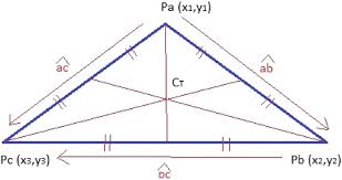 <p>Balancing triangular artwork at once location </p>