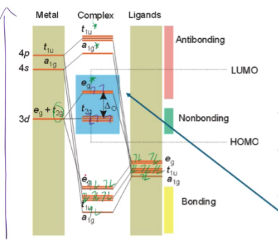 <p>this is just the octahedral complex</p>