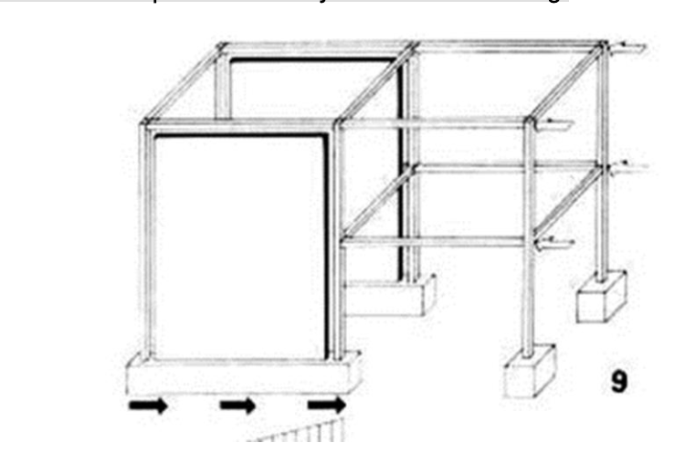 <p>What type of method us this for framing system?</p>