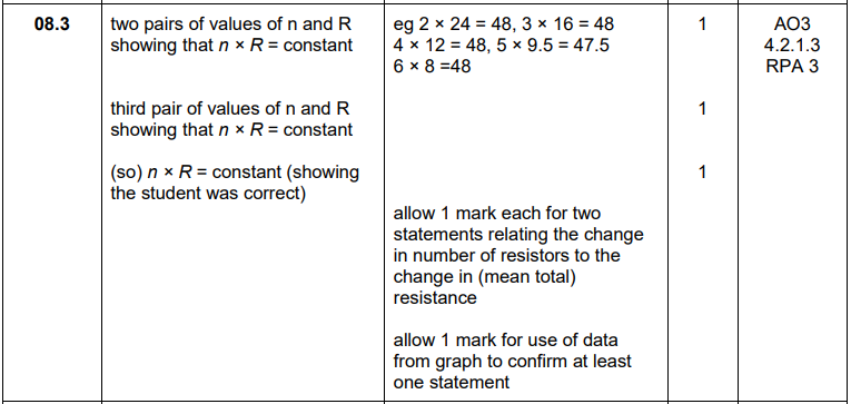 <ul><li><p>n × R = constant</p><ul><li><p>2 × 24 = 48</p></li><li><p>3 × 16 = 48</p></li><li><p>4 × 12 = 48</p></li></ul></li></ul><p></p>