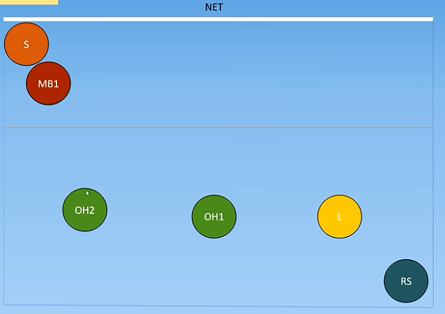<p>What is the rotation?</p>