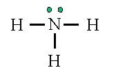 <p><span>Ammonia (organic waste) part of nitrogen cycle</span></p>