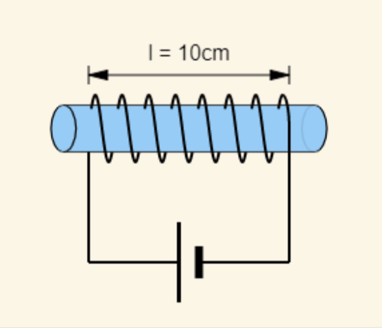 <p> A solenoid of length l = 10 cm has a total of N = 2000 turns and carries a current I of 2.2 A. Find the number of turns per unit length: n in units of per meter.</p>