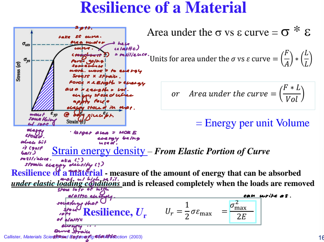 <p>Area under curve (under elastic loading conditions) = energy PER unit volume. </p><p>Kinda similar to toughness. <s>Stress * strain = units of stress. </s> Kind of: See next as well. Resilience units = <strong>J / m³ = Pa</strong>.</p>