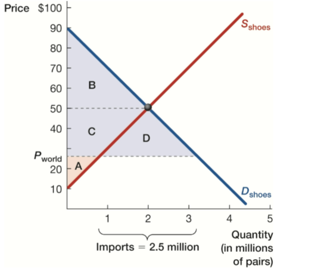 <p>import</p>