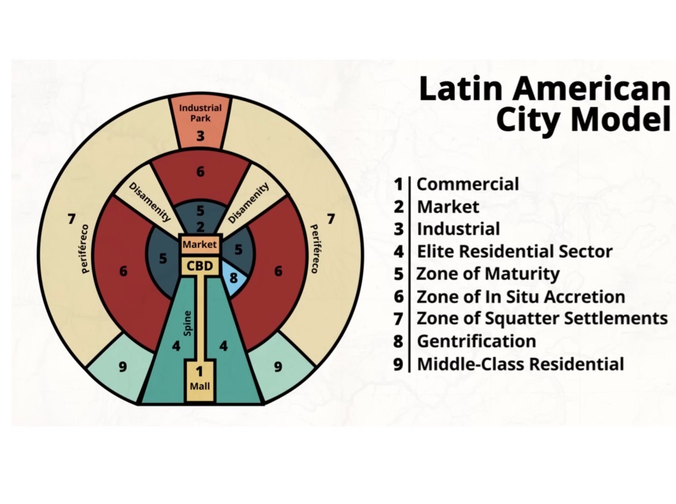 <p>The CBD consists of a plaza and a religious building. The elite are in the center and the poor are on the outskirts lots of Favela’s (squatter settlements). </p>