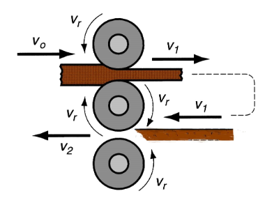 <p>What type of rolling mill is this?</p>