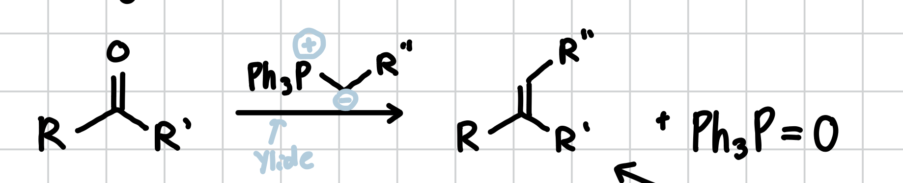 <p>Using an Ylide, you can insert any R group into a carboxyl (C=O) group. The part after the negative sign on the ylide is what gets inserted. Can happen intramolecularly. </p><p>Reagents: Ylide, THF or Et2O </p>