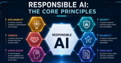 <p>Compliance</p>