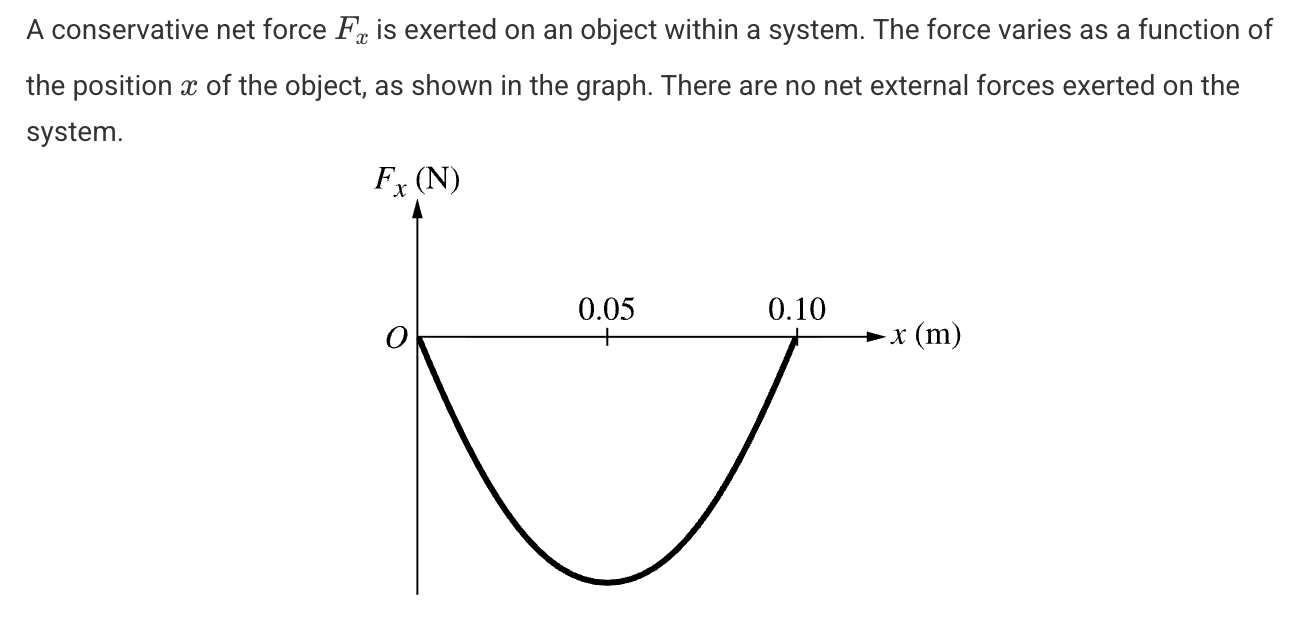 <p>Which of the following correctly describes the potential energy Usys of the system as the object moves from 0m to 0.10m?</p>