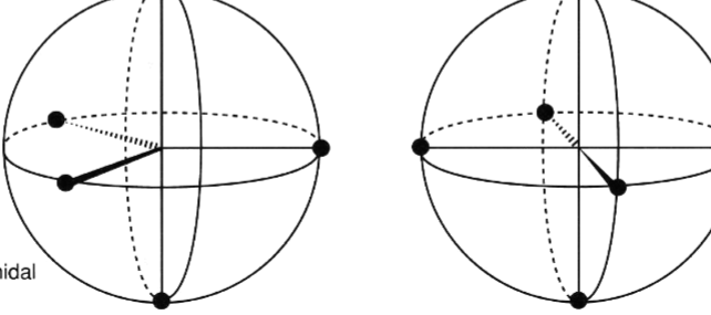 <p>name the following geometry names to the following images </p>