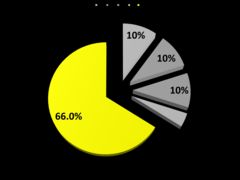 <p>(v.) To establish by evidence, prove; to give concrete or substantial form to. </p><p>(SYN: confirm, validate, authenticate)</p><p>(ANT: refute, disprove, invalidate)</p>