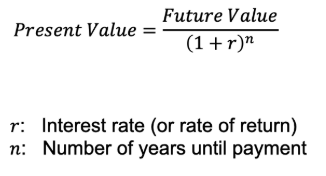<p>present value</p>